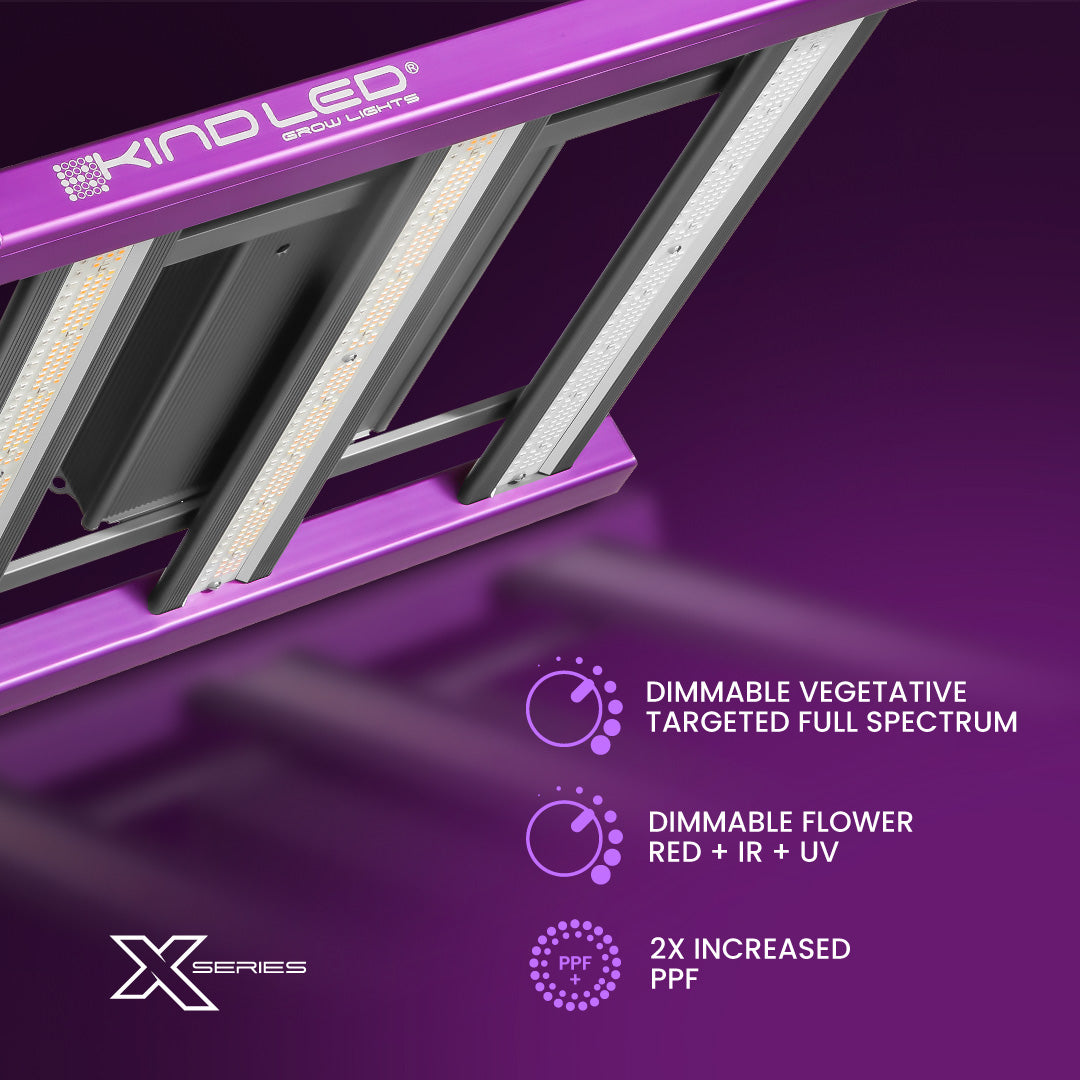 X420 Full Spectrum Led Grow Lights | Kind LED