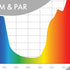 Understanding LED Grow Lights and PAR Readings