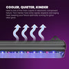 Cooler LED Heat Sinks